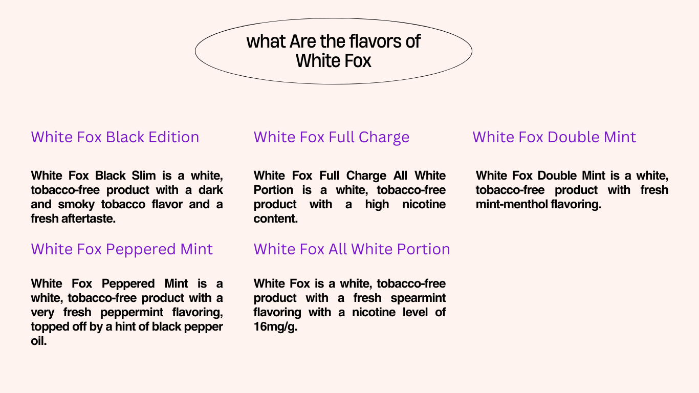 White Fox Nicotine Pouch Flavor Details